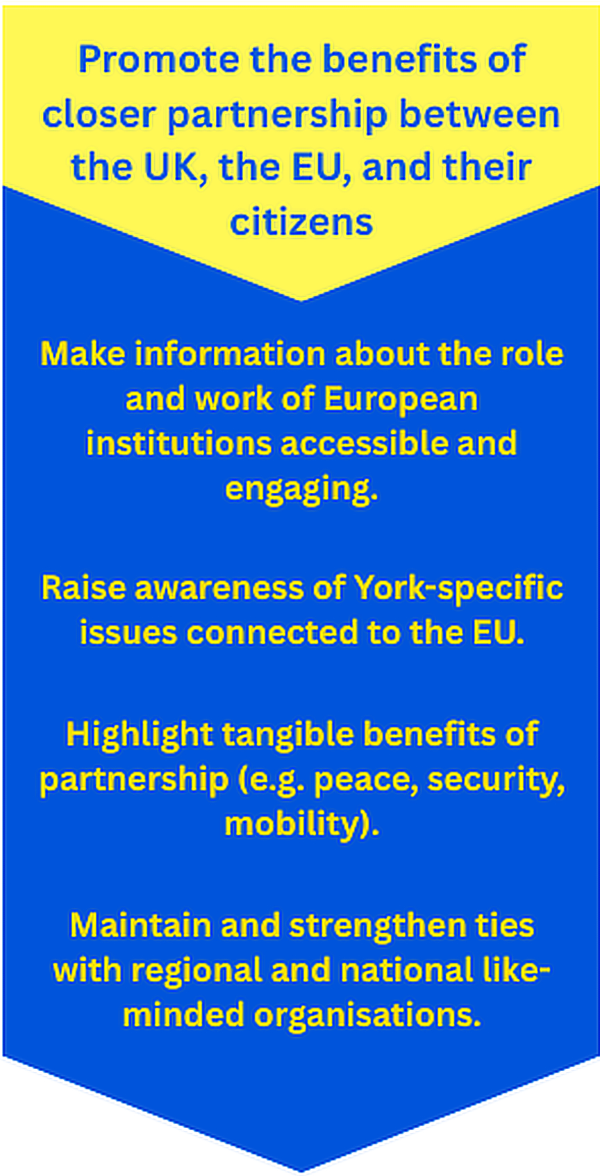objectives of York for Europe 1