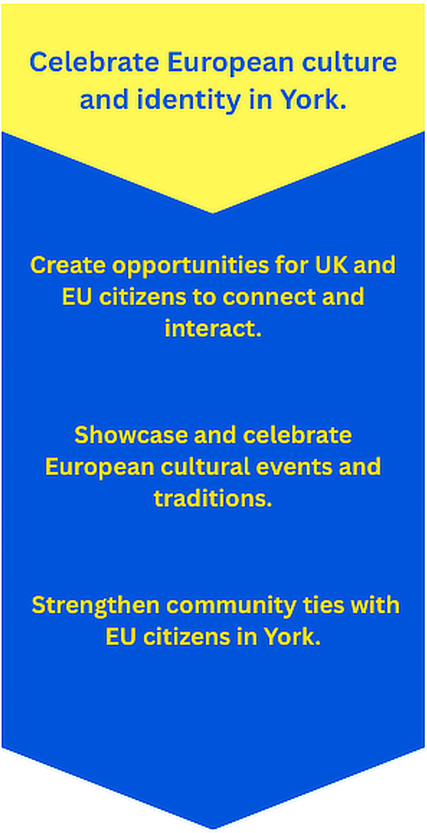 objectives of York for Europe 1