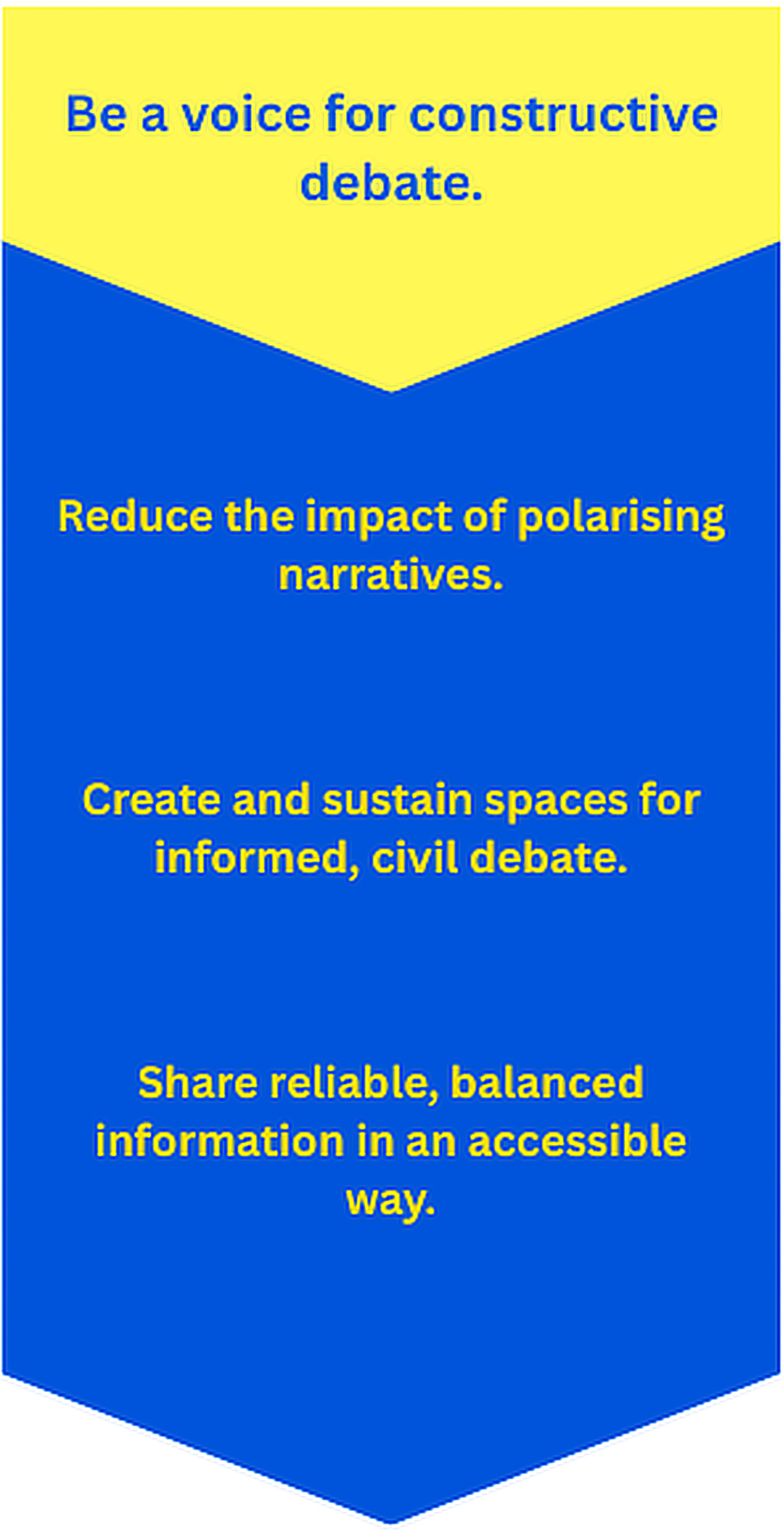 objectives of York for Europe 1